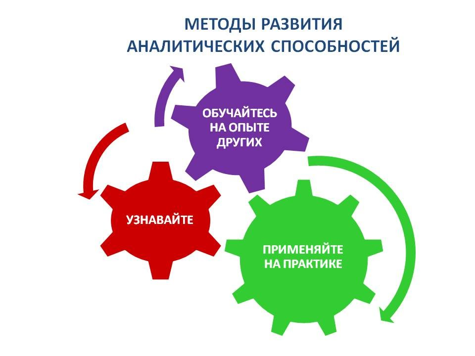 Развиваем аналитическое мышление