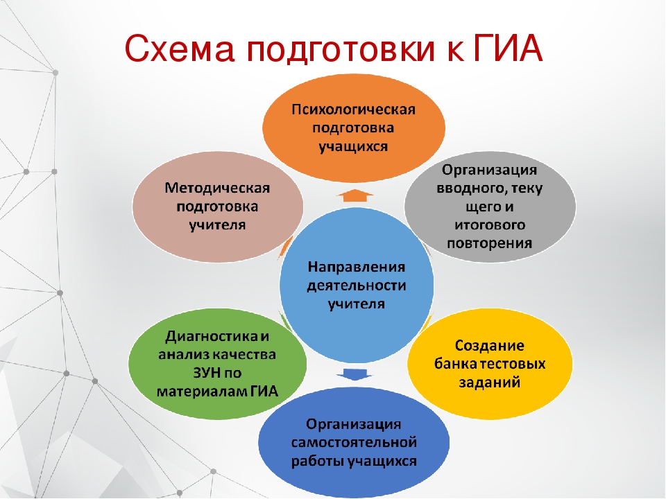 Слагаемые успеха подготовки учащихся к ГИА: опыт работы РИП.